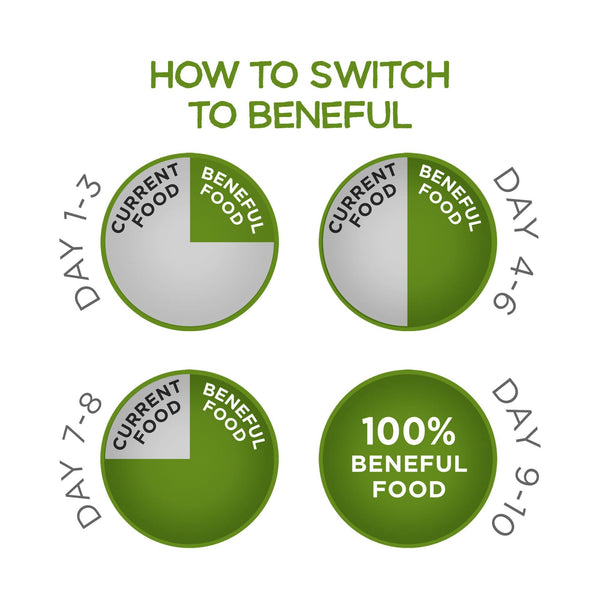 Purina Beneful Healthy Weight Chicken Recipe Dry Dog Food, 48 lbs.