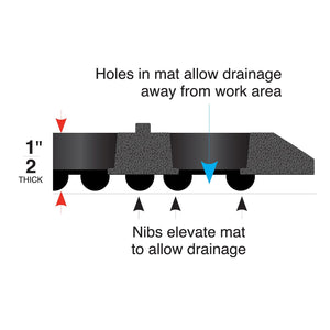 General Purpose WorkStep Floor Mat, Black (36" x 60" x .5")