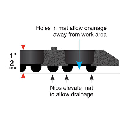 General Purpose WorkStep Floor Mat, Black (36" x 60" x .5")