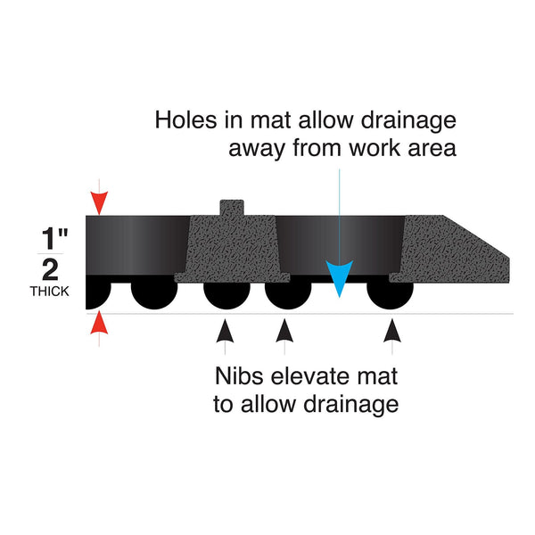 General Purpose WorkStep Floor Mat, Black (36" x 60" x .5")