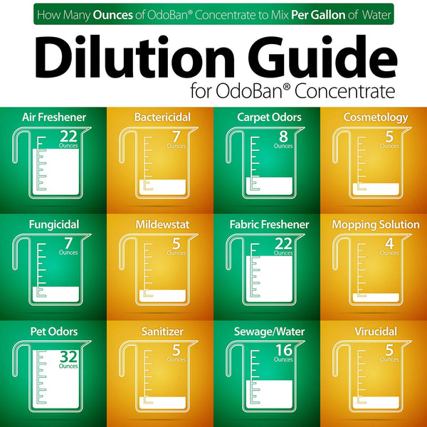 OdoBan Odor Eliminator and Disinfectant Concentrate, 4 pk., Choose Scent