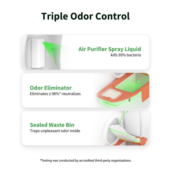 Petkit Puramax 2 Automatic Self-Cleaning Litter Box Bundle