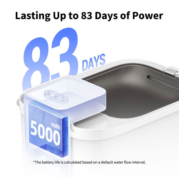 Petkit Eversweet Cordless Max Smart Pet Drinking Fountain