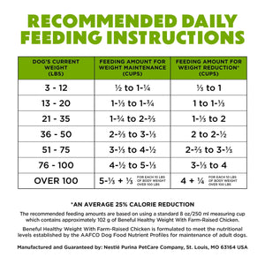 Purina Beneful Healthy Weight Chicken Recipe Dry Dog Food, 48 lbs.