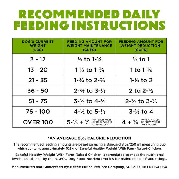 Purina Beneful Healthy Weight Chicken Recipe Dry Dog Food, 48 lbs.