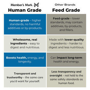 Member's Mark Peanut Butter & Banana Soft & Chewy Dog Treats, 3 lbs.