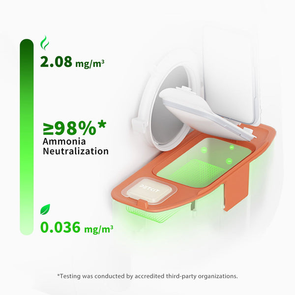 Petkit Pet Odor Eliminator N50 2.0, 3 pk.