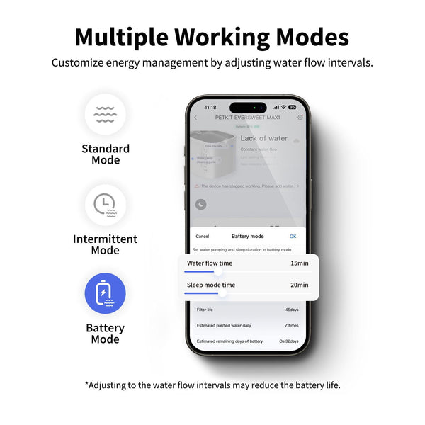 Petkit Eversweet Cordless Max Smart Pet Drinking Fountain