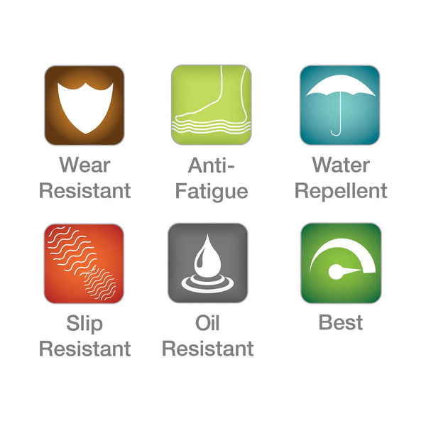 Member's Mark Commercial Grease-Proof Floor Mat 3' x 3' x .5"